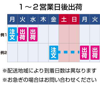 出荷予定日