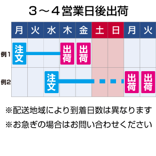 出荷予定日