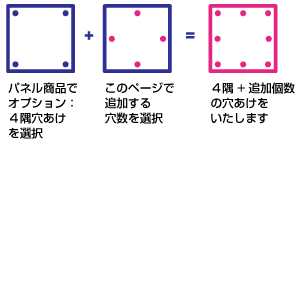 穴あけ個数の例