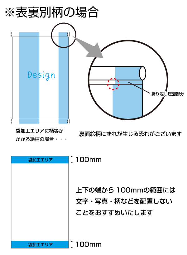 両面タペストリーデータ作成上の注意