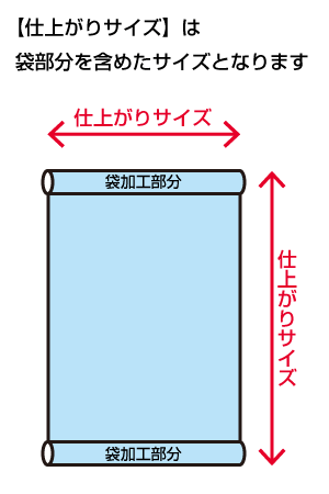 タペストリーのデータ作成上の注意点