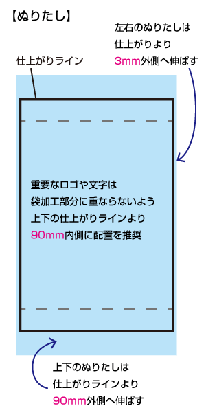 タペストリーのデータ作成上の注意点