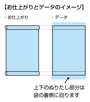 タペストリーのデータ作成上の注意点